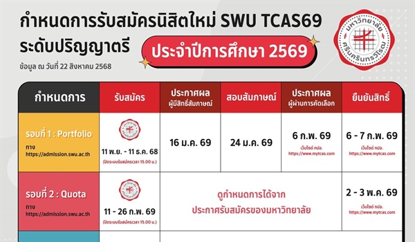[SWU TCAS69]