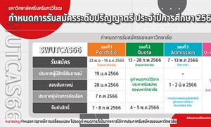 [TCAS 66] กำหนดการคัดเลือกเข้าเป็นนิสิตระดับปริญญาตรี ประจำปีการศึกษา 2566