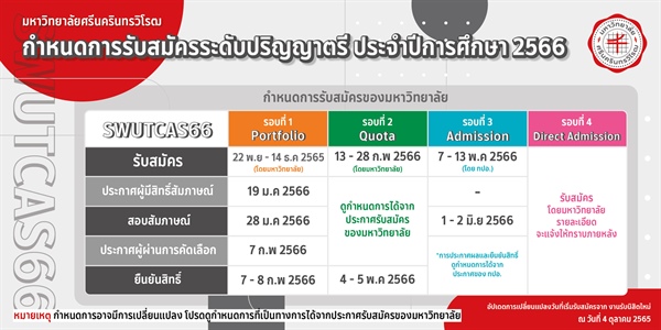 [TCAS 66] กำหนดการคัดเลือกเข้าเป็นนิสิตระดับปริญญาตรี ประจำปีการศึกษา 2566