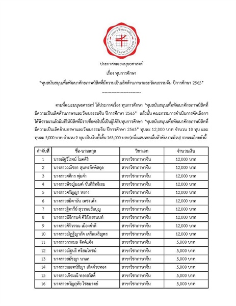 ประกาศผลการคัดเลือก "ทุนสนับสนุนเพื่อพัฒนาศักยภาพนิสิตที่มีความเป็นเลิศด้านภาษาและวัฒนธรรมจีน ปีการศึกษา 2565”